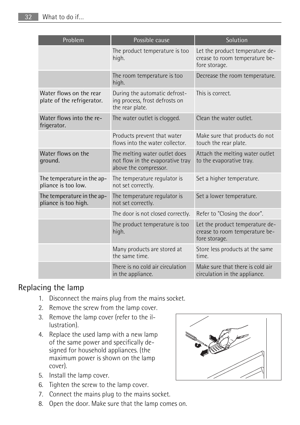 Replacing the lamp | AEG SKS68240F0 User Manual | Page 32 / 84