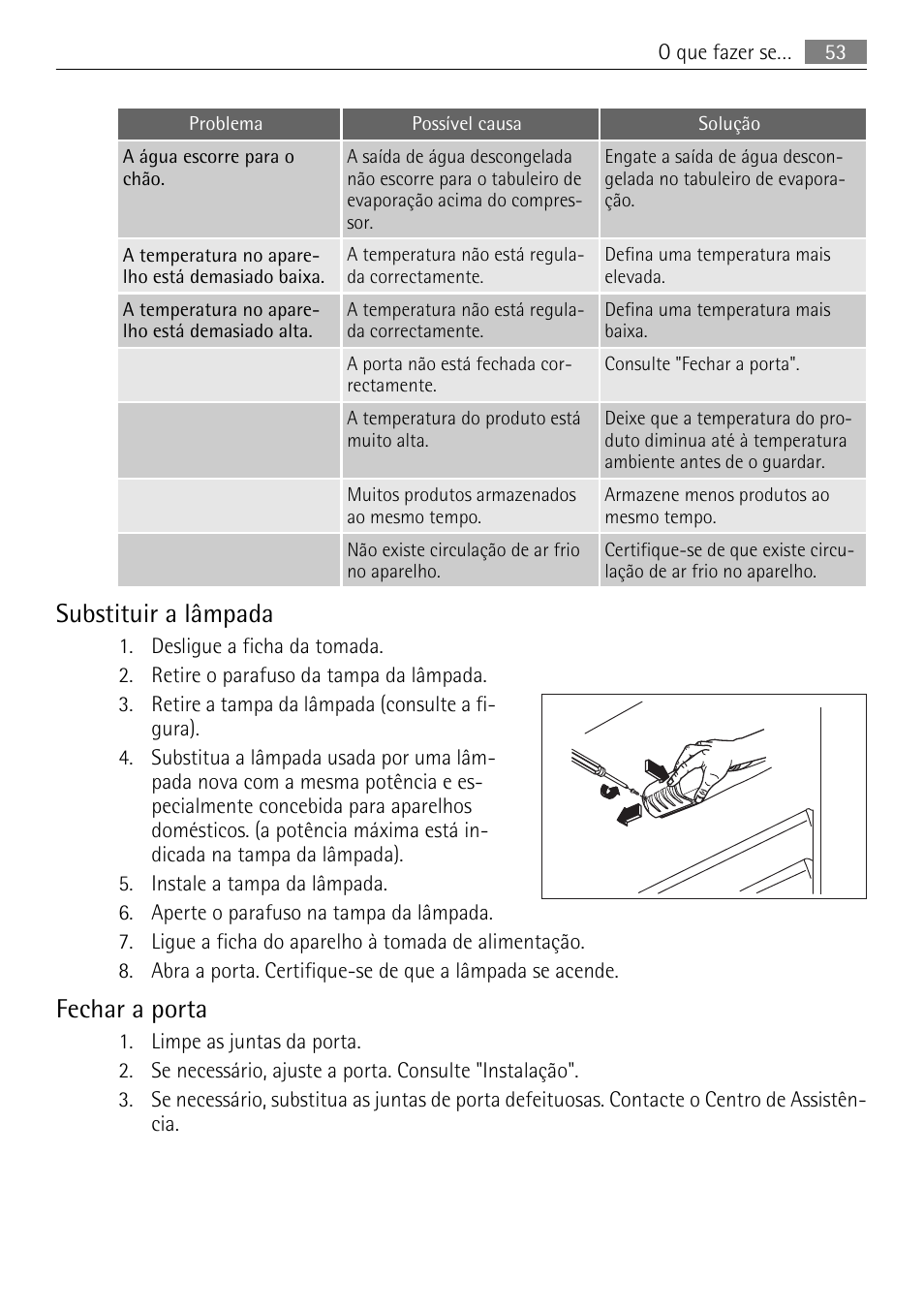 Substituir a lâmpada, Fechar a porta | AEG SKS68240F0 User Manual | Page 53 / 84