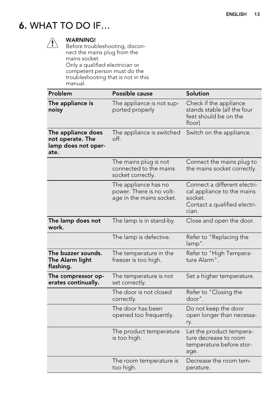 What to do if | AEG SCS81800C0 User Manual | Page 13 / 72