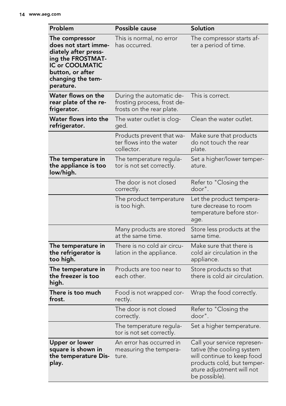 AEG SCS81800C0 User Manual | Page 14 / 72