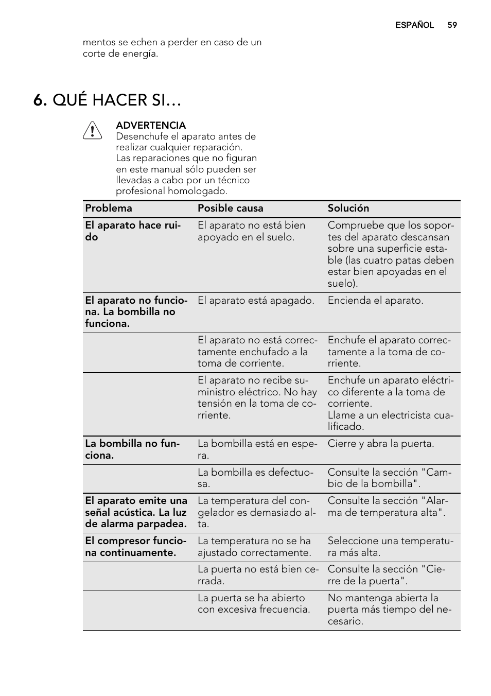 Qué hacer si | AEG SCS81800C0 User Manual | Page 59 / 72