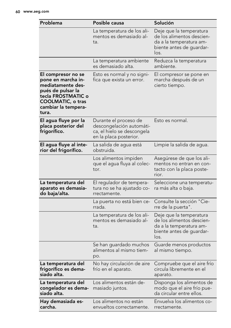 AEG SCS81800C0 User Manual | Page 60 / 72