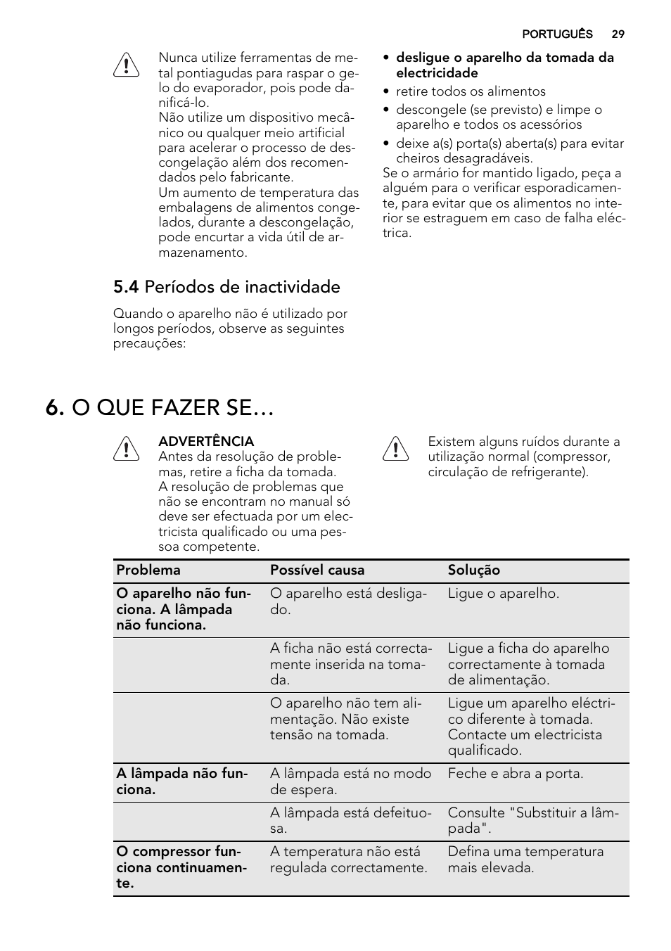 O que fazer se, 4 períodos de inactividade | AEG SKS68240F0 User Manual | Page 29 / 64