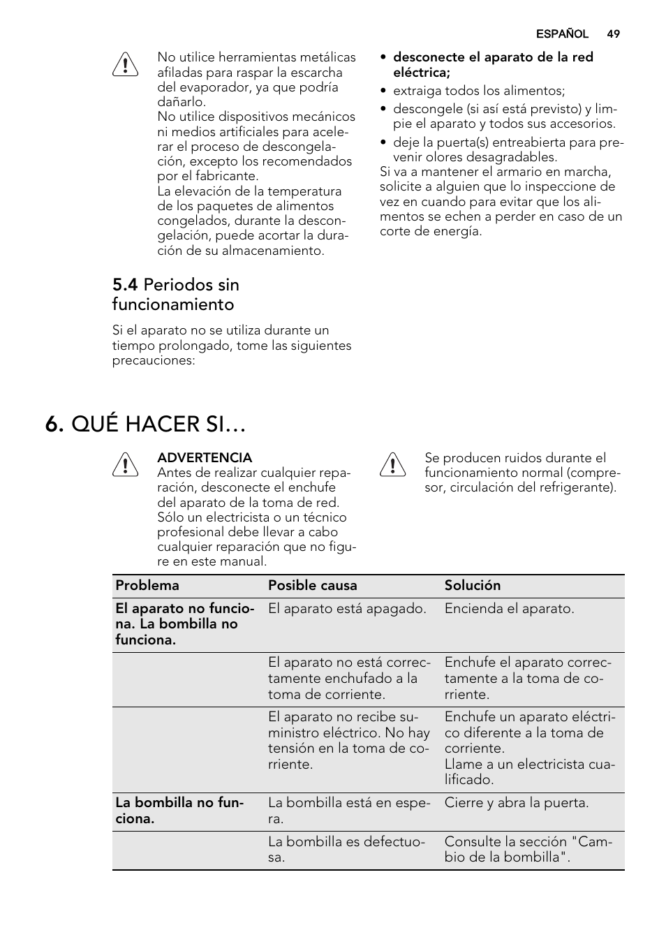 Qué hacer si, 4 periodos sin funcionamiento | AEG SKS68240F0 User Manual | Page 49 / 64