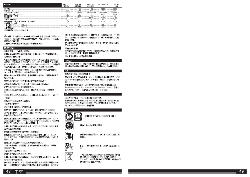 AEG PE 150 User Manual | Page 25 / 27