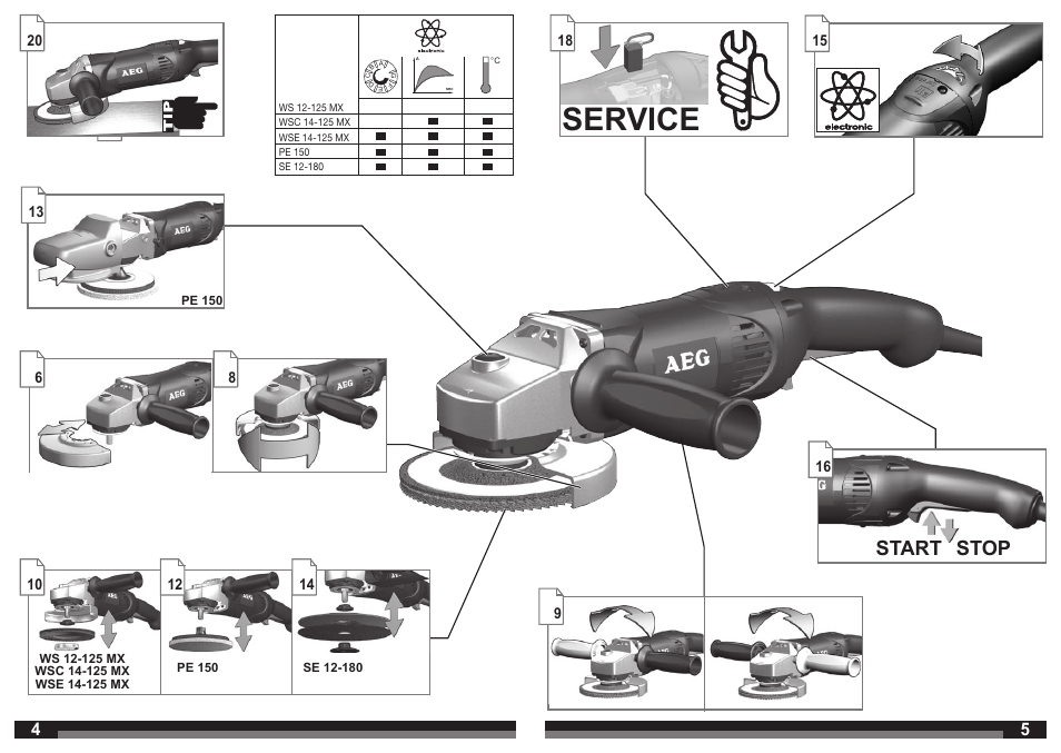 Service, Start stop | AEG PE 150 User Manual | Page 3 / 27