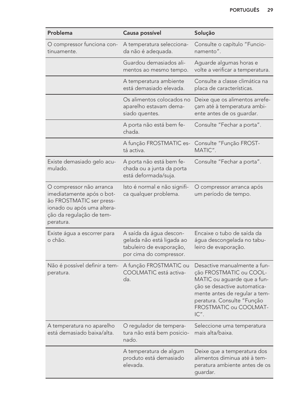 AEG A82700GNW0 User Manual | Page 29 / 52