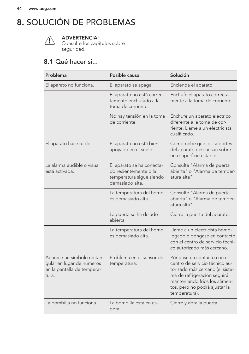 Solución de problemas, 1 qué hacer si | AEG A82700GNW0 User Manual | Page 44 / 52