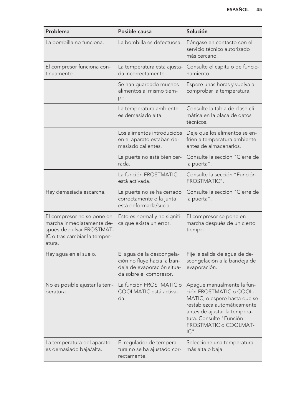 AEG A82700GNW0 User Manual | Page 45 / 52