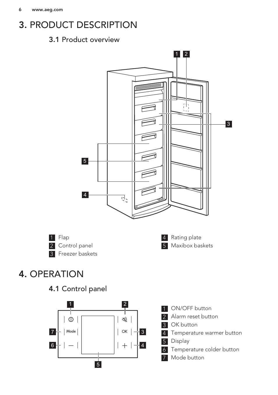 Product description, 1 product overview, Operation | 1 control panel, Product description 4. operation | AEG A82700GNW0 User Manual | Page 6 / 52