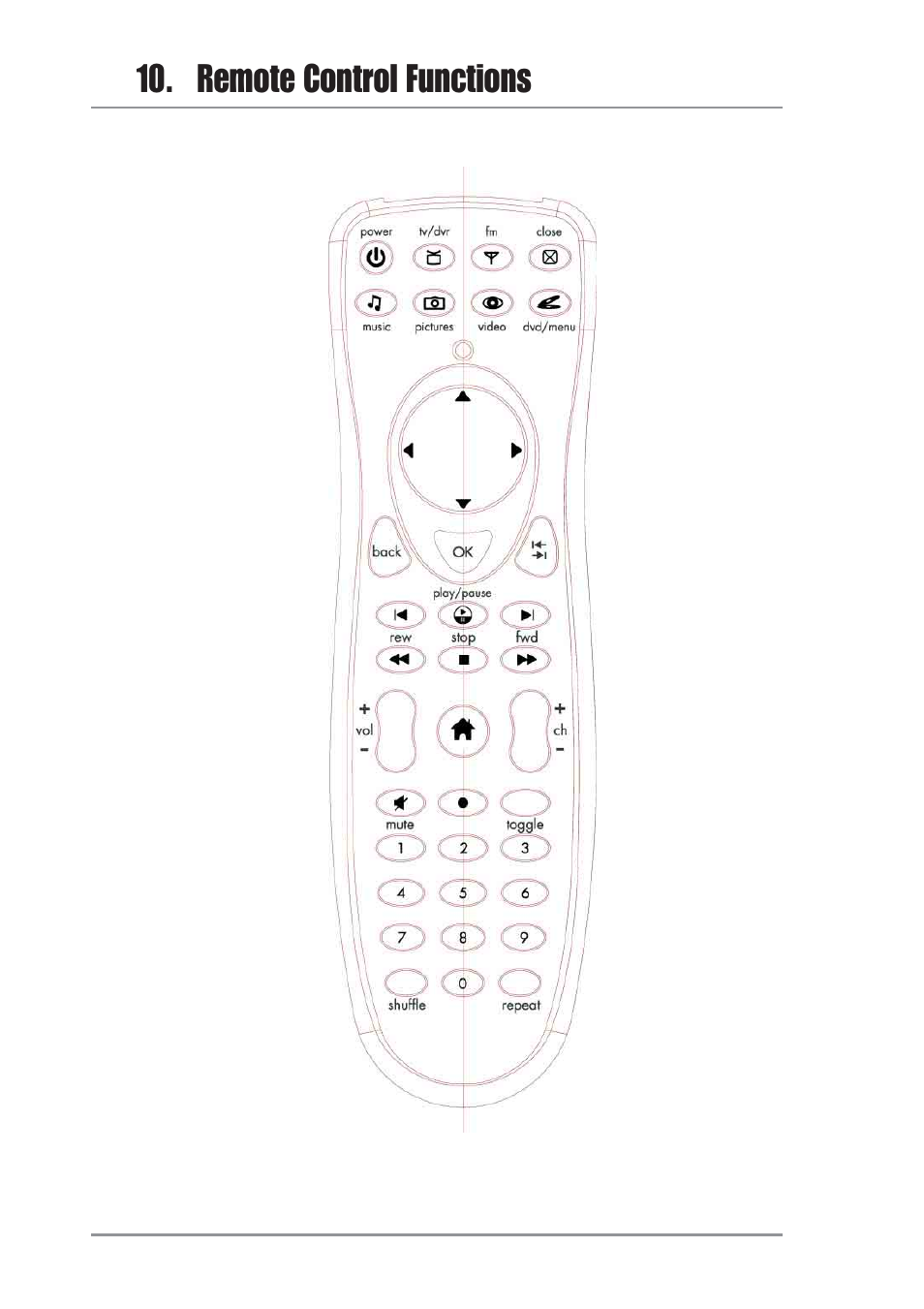Remote control functions, Asus remote controller | Asus V9520 User Manual | Page 42 / 48
