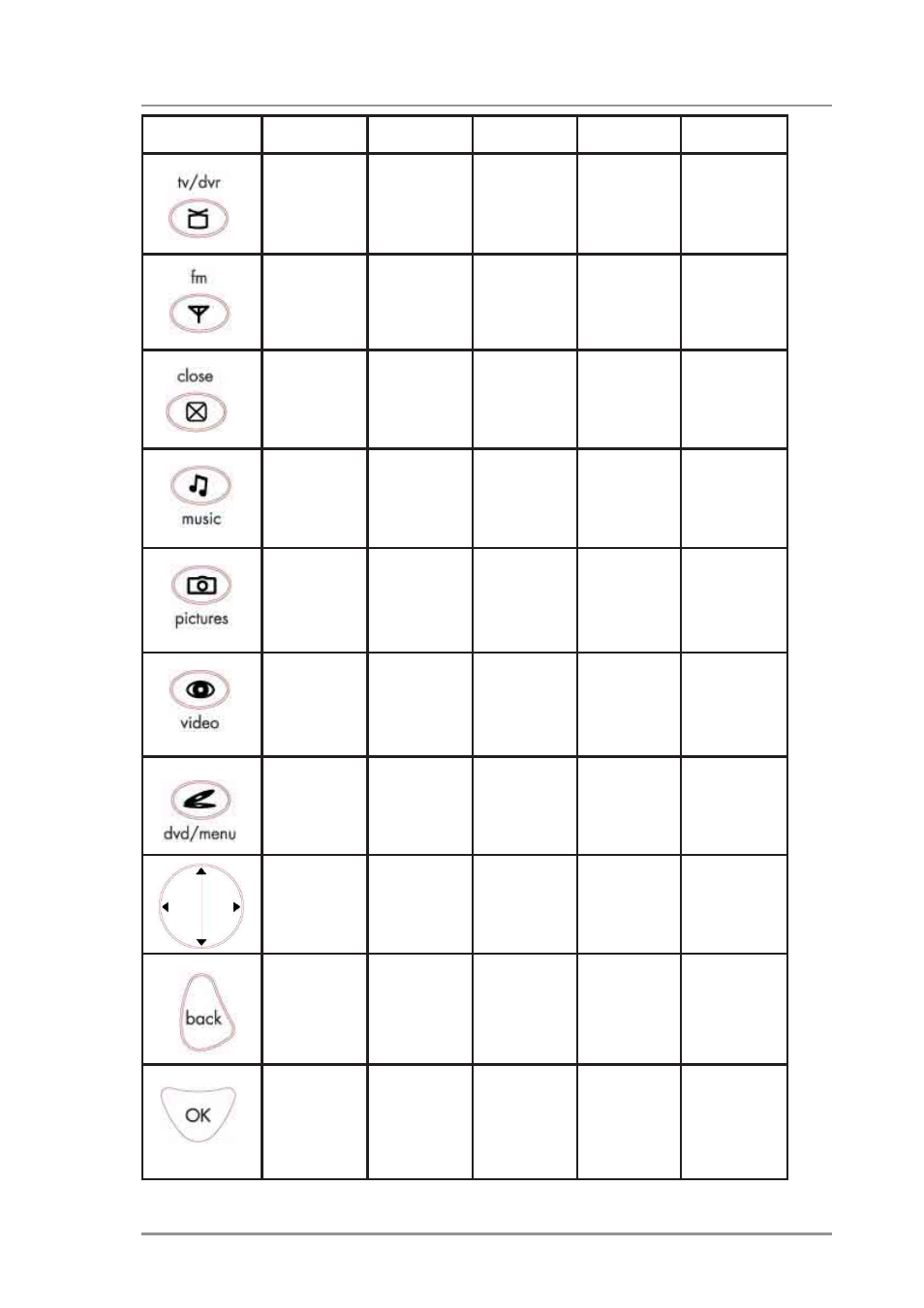 Remote control button functions | Asus V9520 User Manual | Page 43 / 48