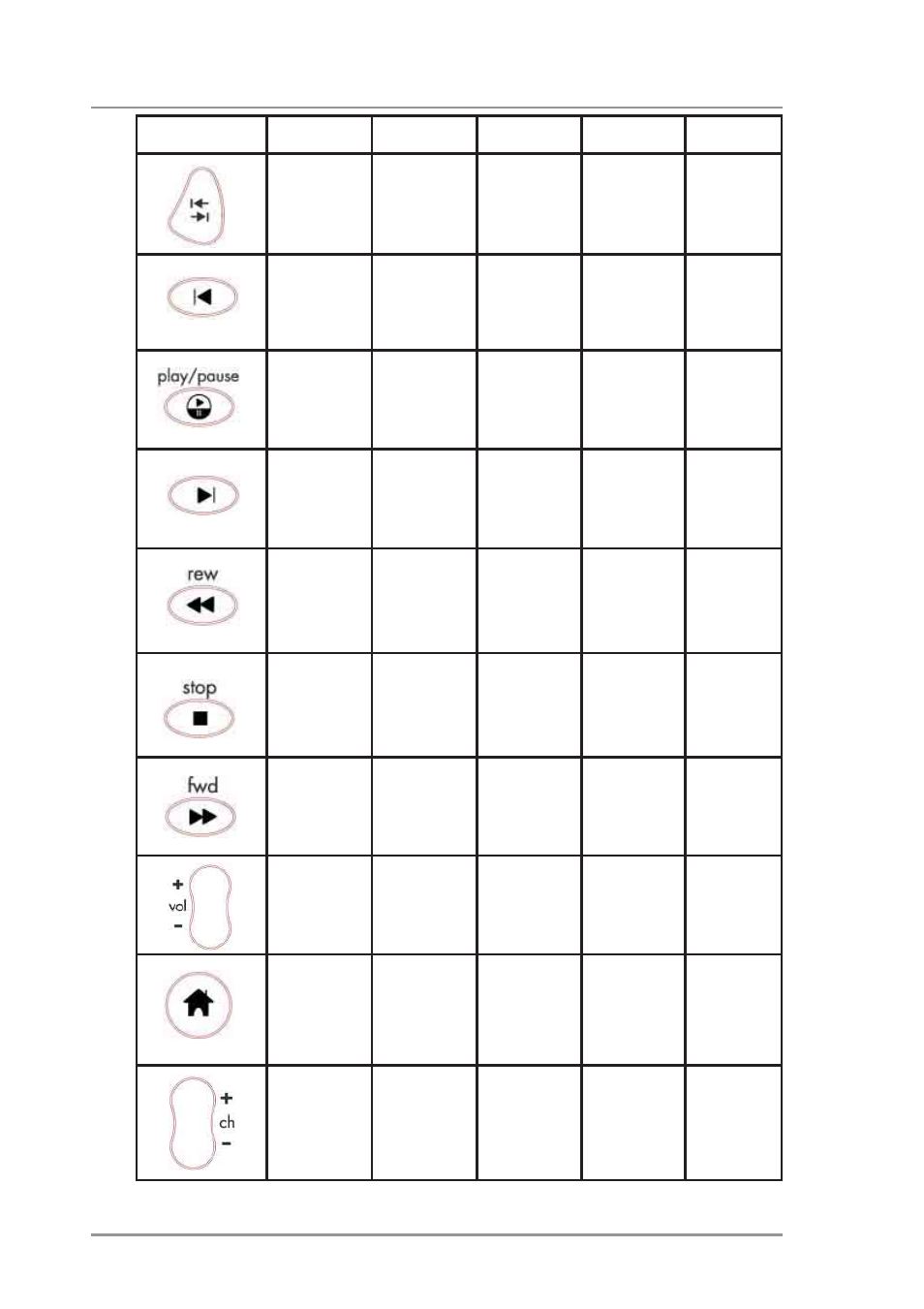 Remote control button functions (cont’) | Asus V9520 User Manual | Page 44 / 48