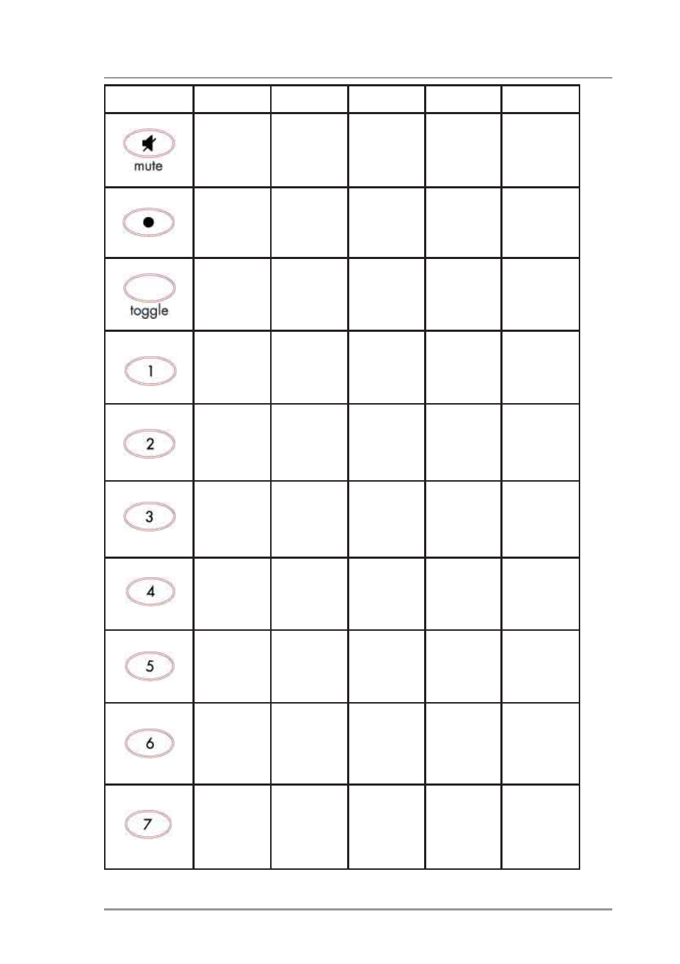 Remote control button functions (cont’) | Asus V9520 User Manual | Page 45 / 48
