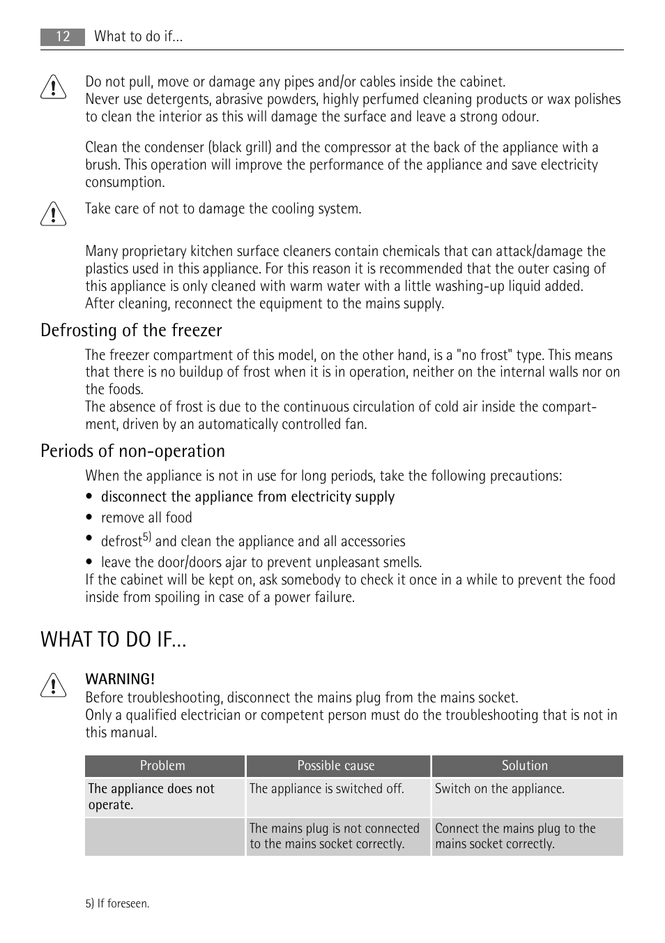 What to do if, Defrosting of the freezer, Periods of non-operation | AEG SWD81800L1 User Manual | Page 12 / 84