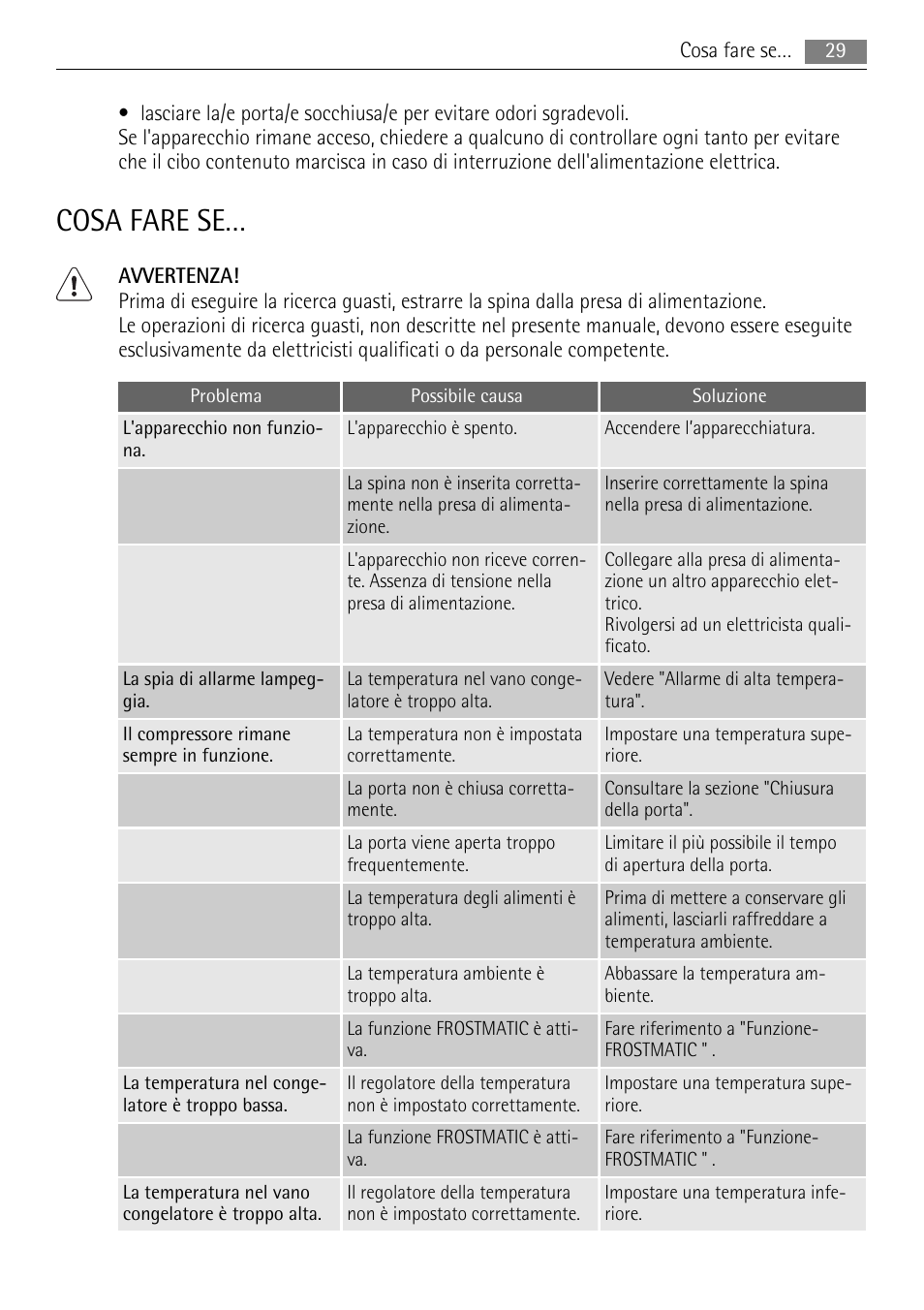 Cosa fare se | AEG SWD81800L1 User Manual | Page 29 / 84