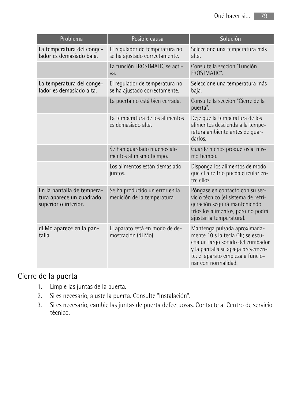 Cierre de la puerta | AEG SWD81800L1 User Manual | Page 79 / 84