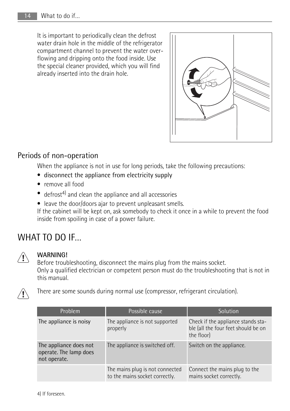 What to do if, Periods of non-operation | AEG AGS77200F0 User Manual | Page 14 / 76