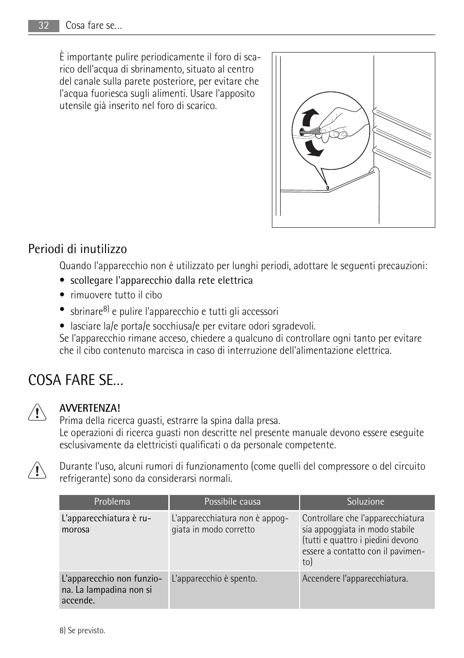 Cosa fare se, Periodi di inutilizzo | AEG AGS77200F0 User Manual | Page 32 / 76