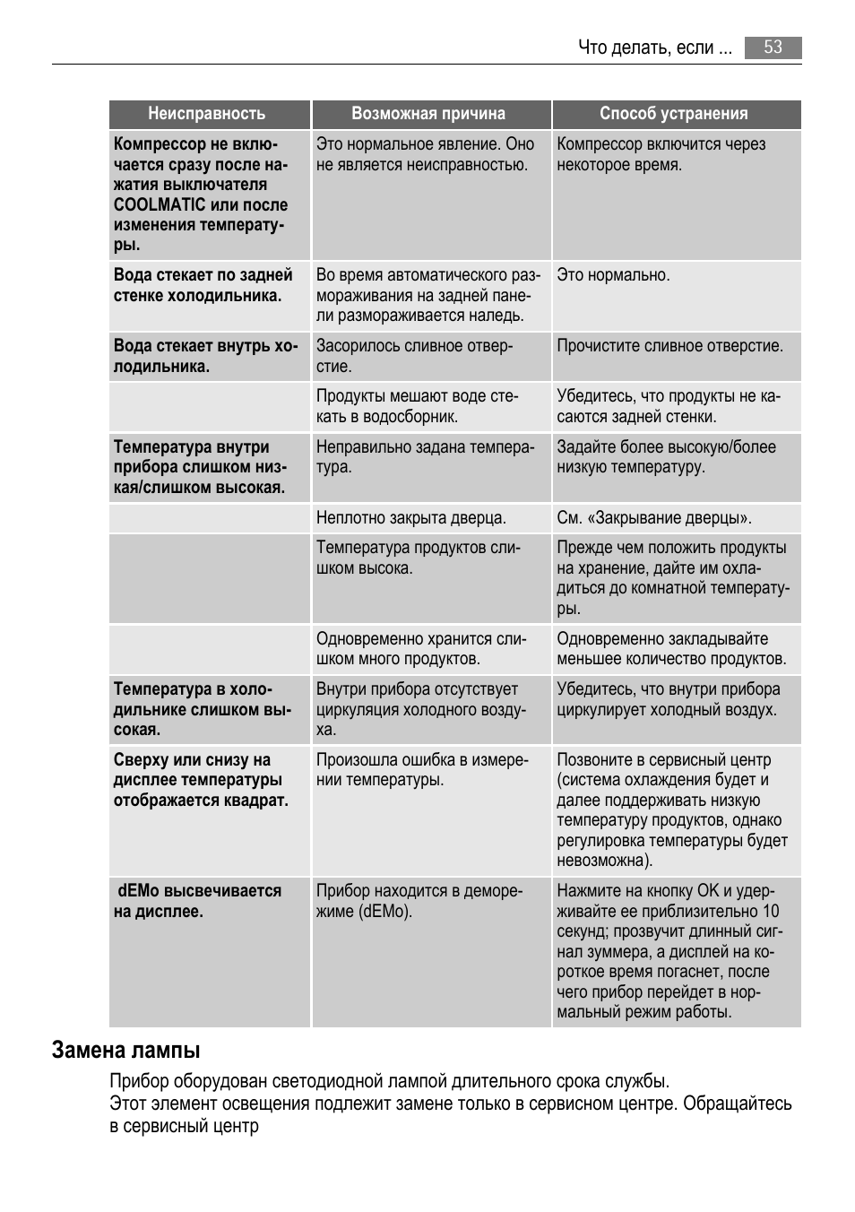Замена лампы | AEG AGS77200F0 User Manual | Page 53 / 76