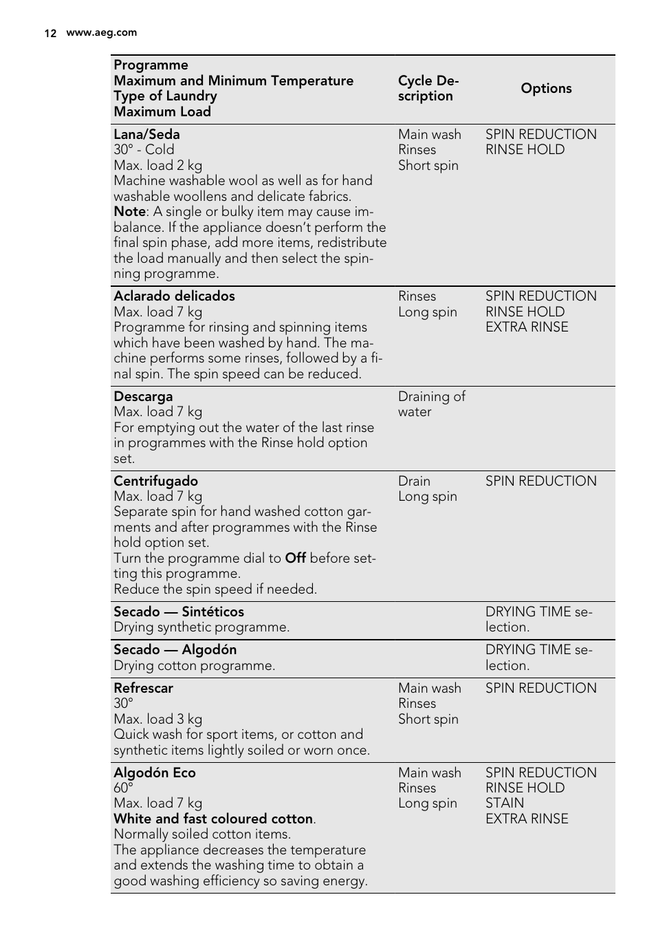 AEG L61270WDBI User Manual | Page 12 / 80