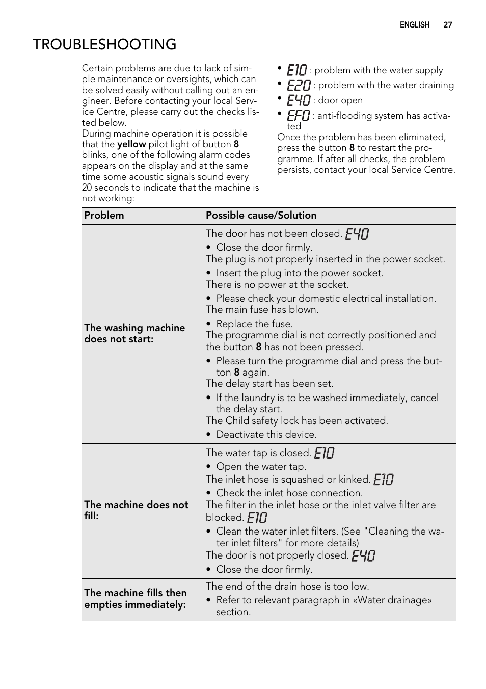 Troubleshooting | AEG L61270WDBI User Manual | Page 27 / 80