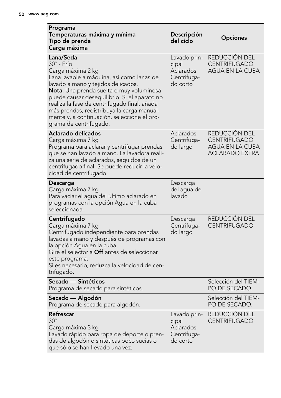AEG L61270WDBI User Manual | Page 50 / 80
