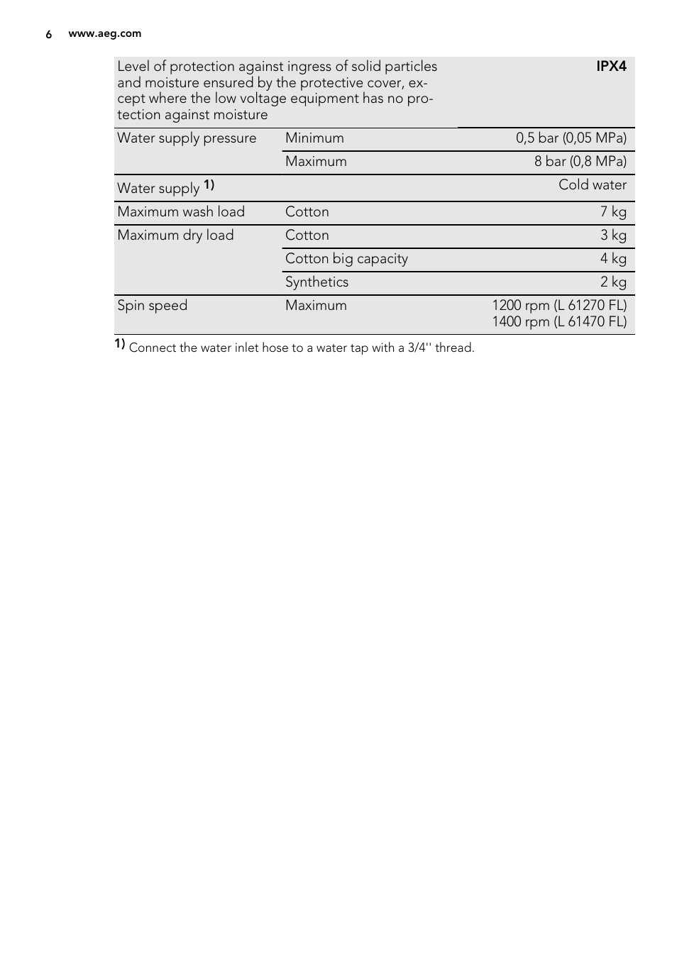 AEG L61270WDBI User Manual | Page 6 / 80