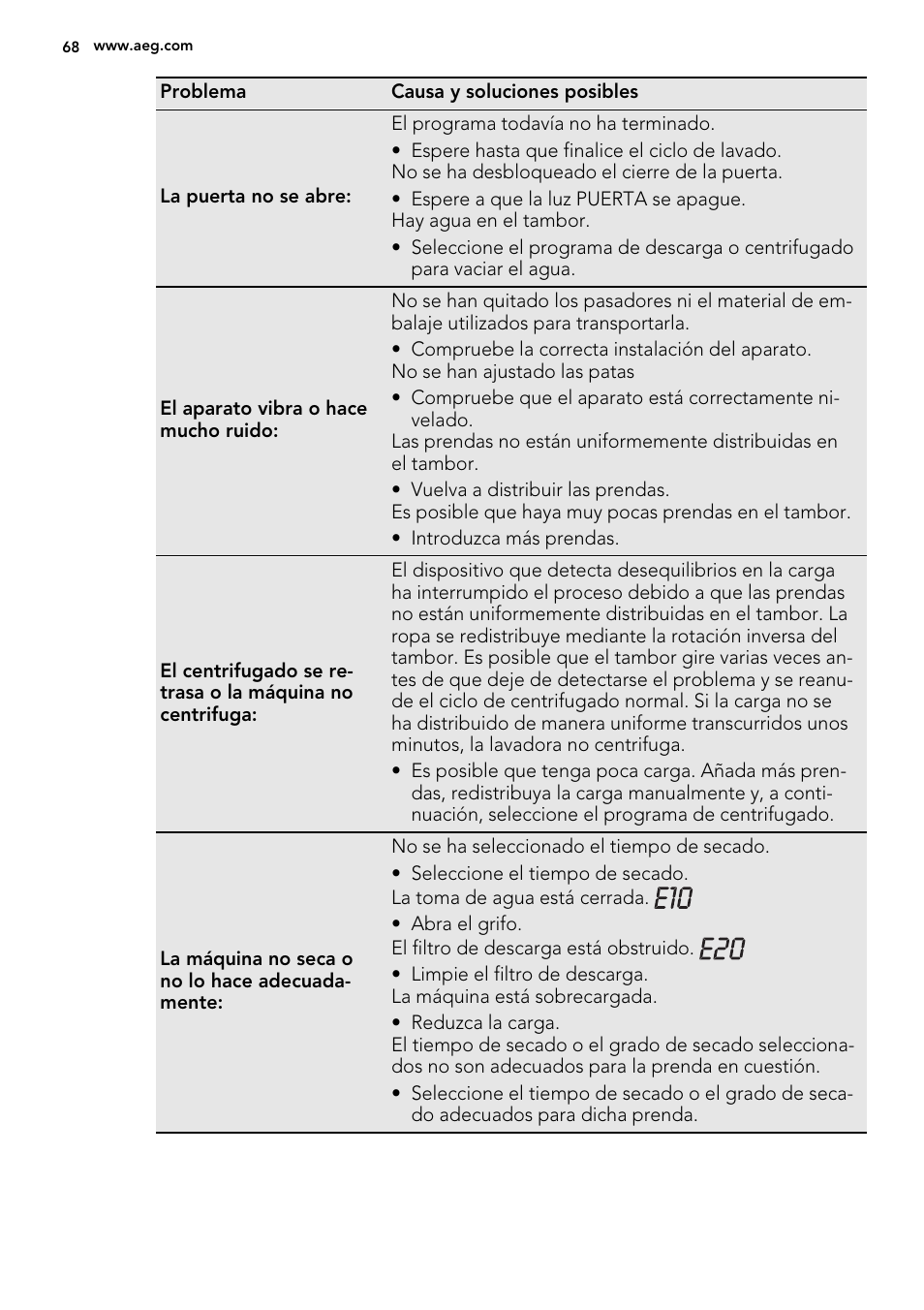 AEG L61270WDBI User Manual | Page 68 / 80