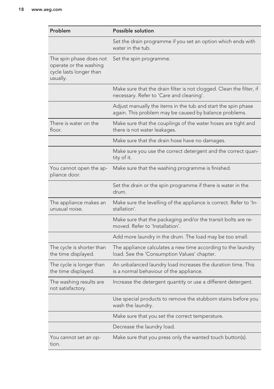AEG L62270FL User Manual | Page 18 / 40