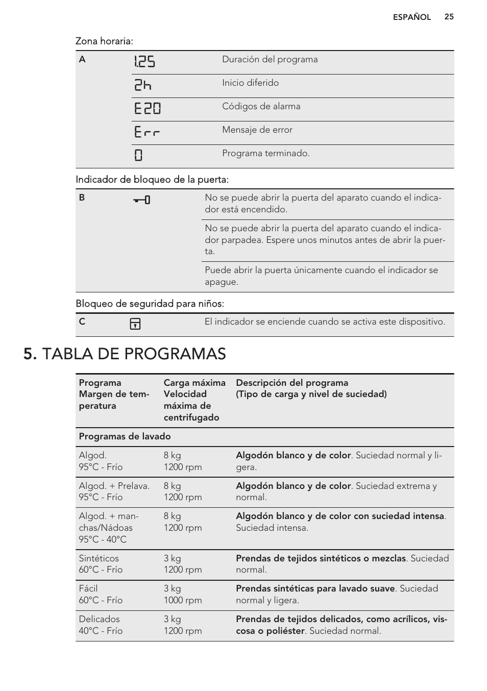 Tabla de programas | AEG L62270FL User Manual | Page 25 / 40