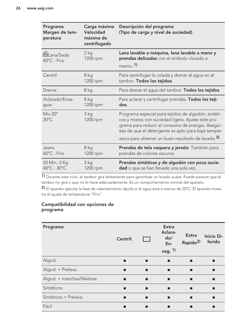 AEG L62270FL User Manual | Page 26 / 40