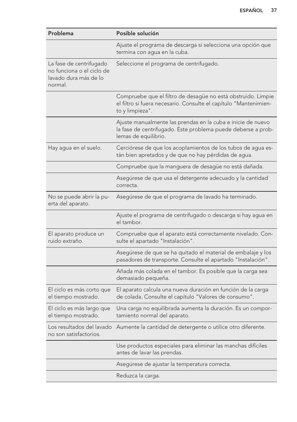 AEG L62270FL User Manual | Page 37 / 40