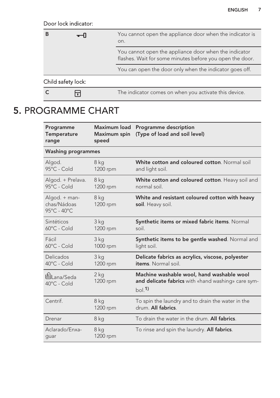 Programme chart | AEG L62270FL User Manual | Page 7 / 40