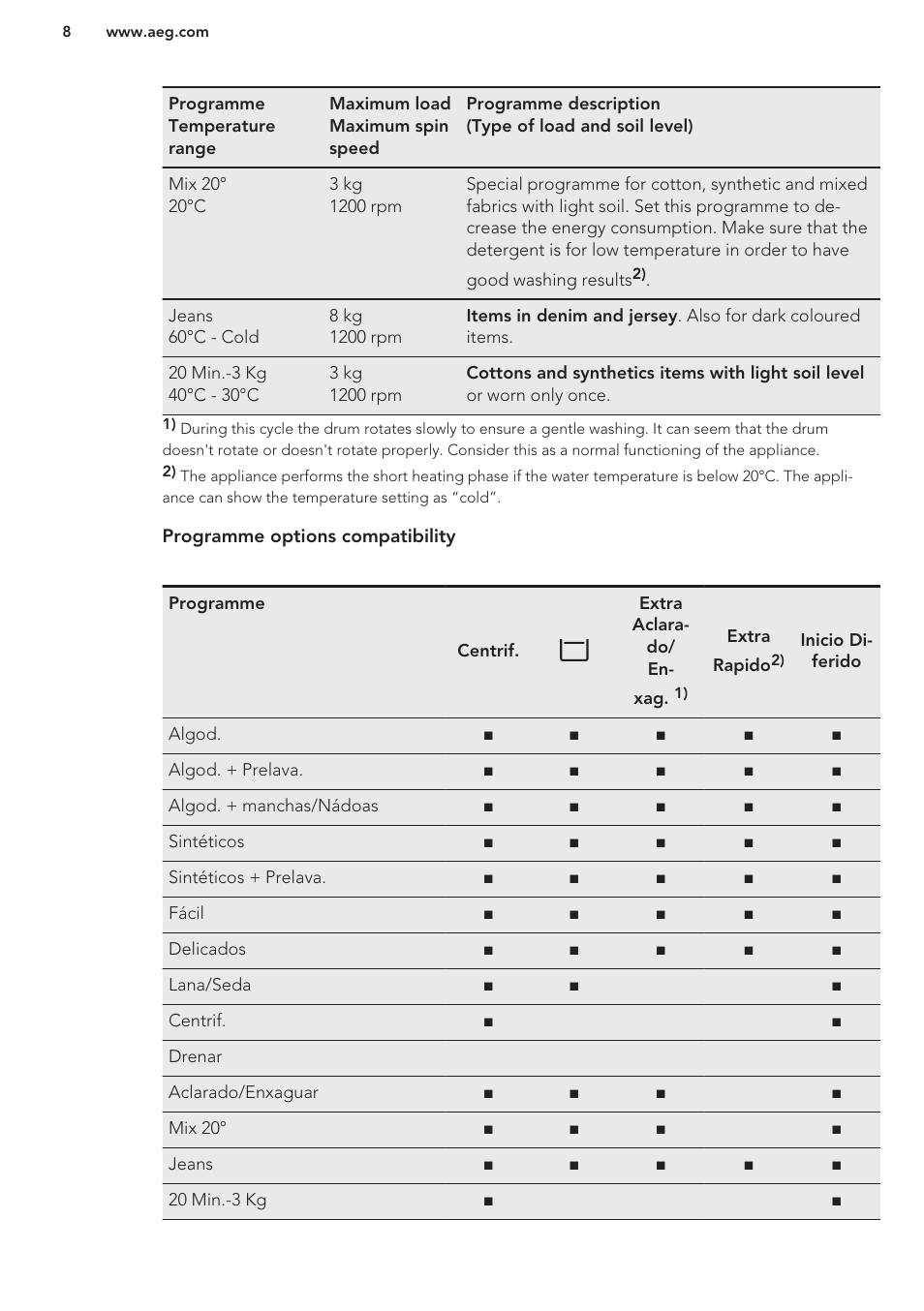 AEG L62270FL User Manual | Page 8 / 40
