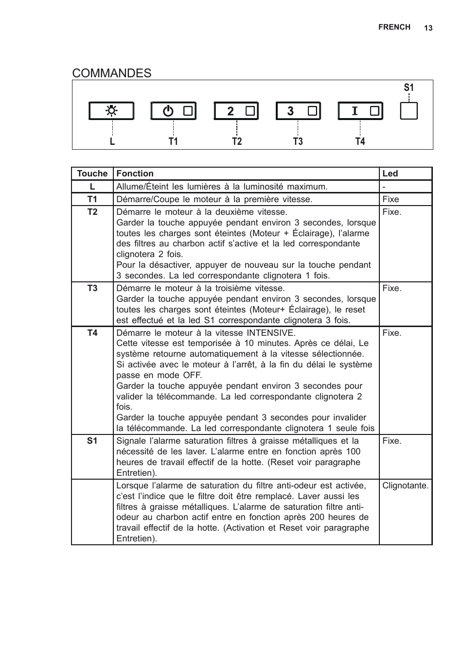 Commandes | AEG DL8560-M User Manual | Page 13 / 72
