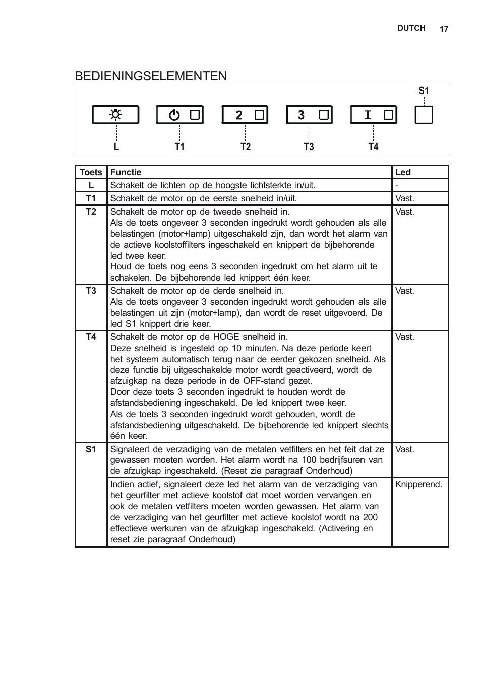 Bedieningselementen | AEG DL8560-M User Manual | Page 17 / 72