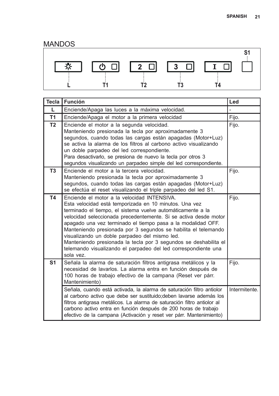 Mandos | AEG DL8560-M User Manual | Page 21 / 72