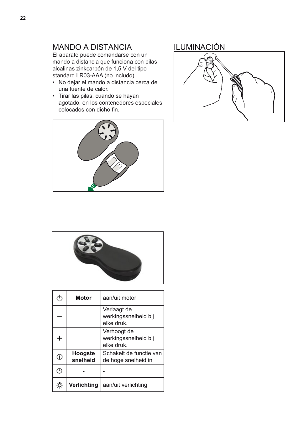 Mando a distancia, Iluminación | AEG DL8560-M User Manual | Page 22 / 72