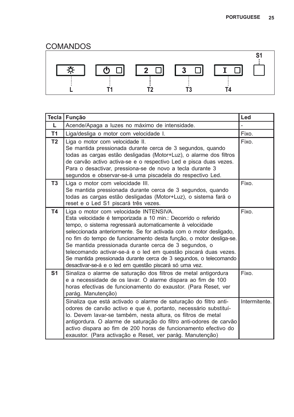 Comandos | AEG DL8560-M User Manual | Page 25 / 72
