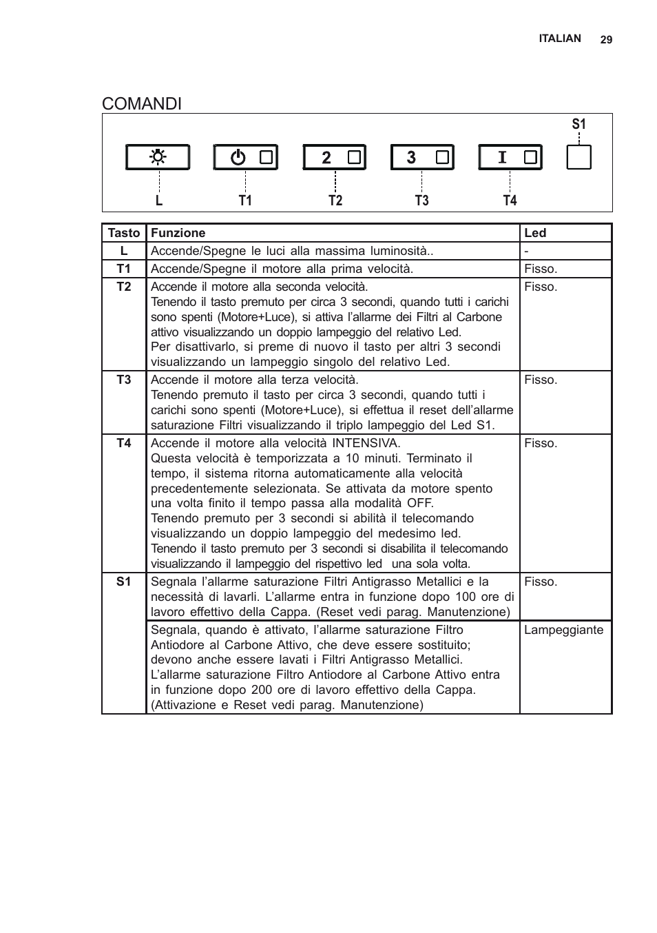 Comandi | AEG DL8560-M User Manual | Page 29 / 72