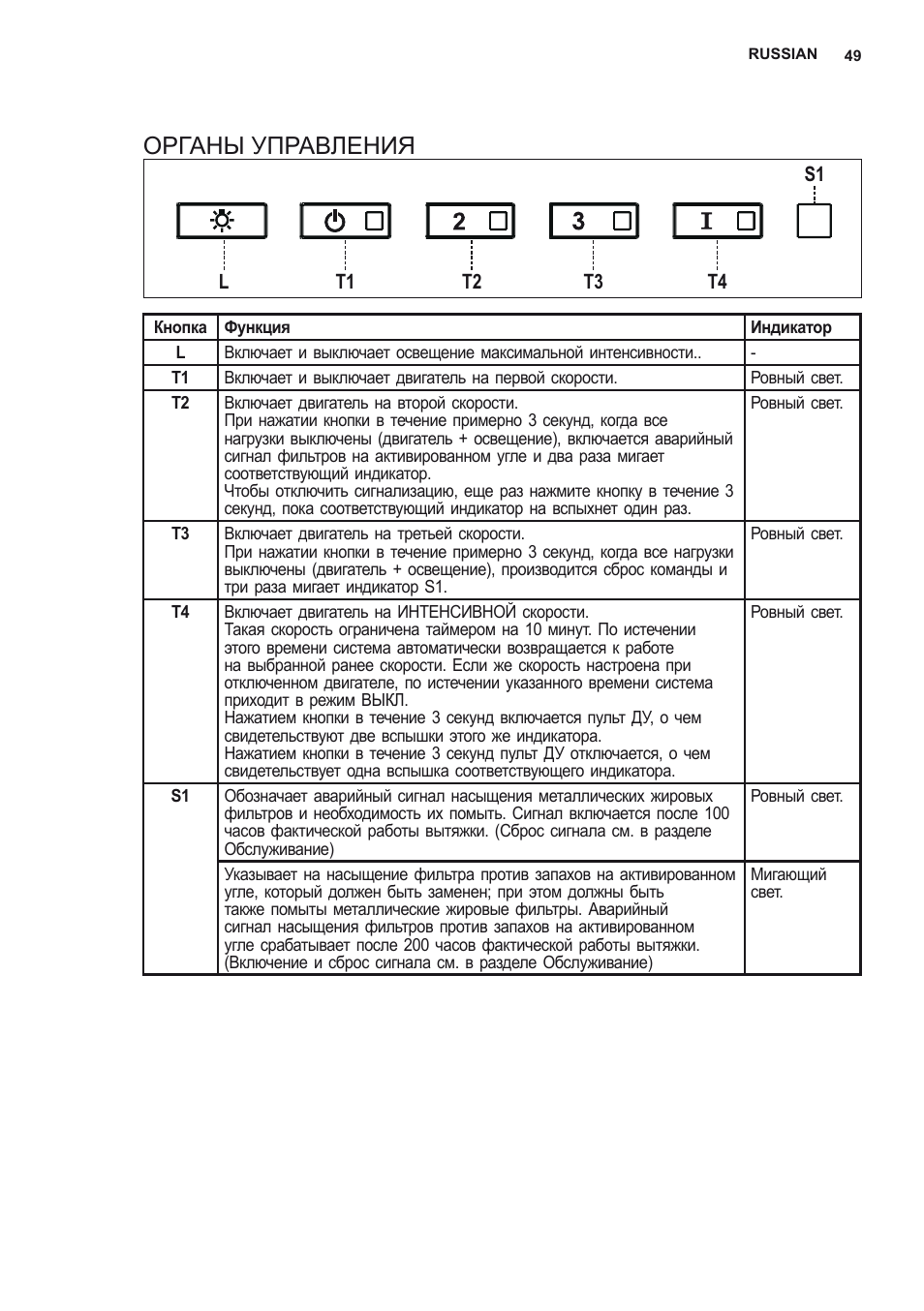 Органы управления | AEG DL8560-M User Manual | Page 49 / 72