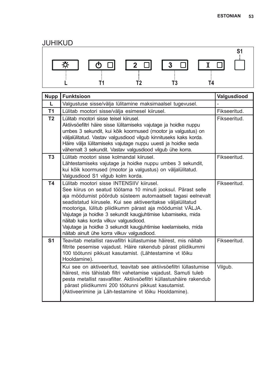 Juhikud | AEG DL8560-M User Manual | Page 53 / 72