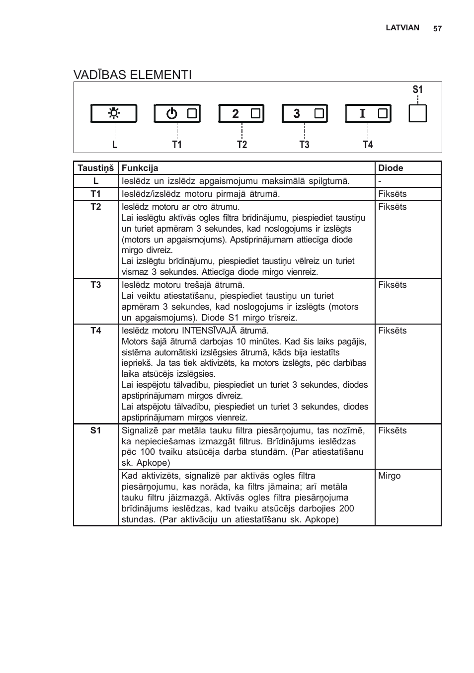 Vadības elementi | AEG DL8560-M User Manual | Page 57 / 72