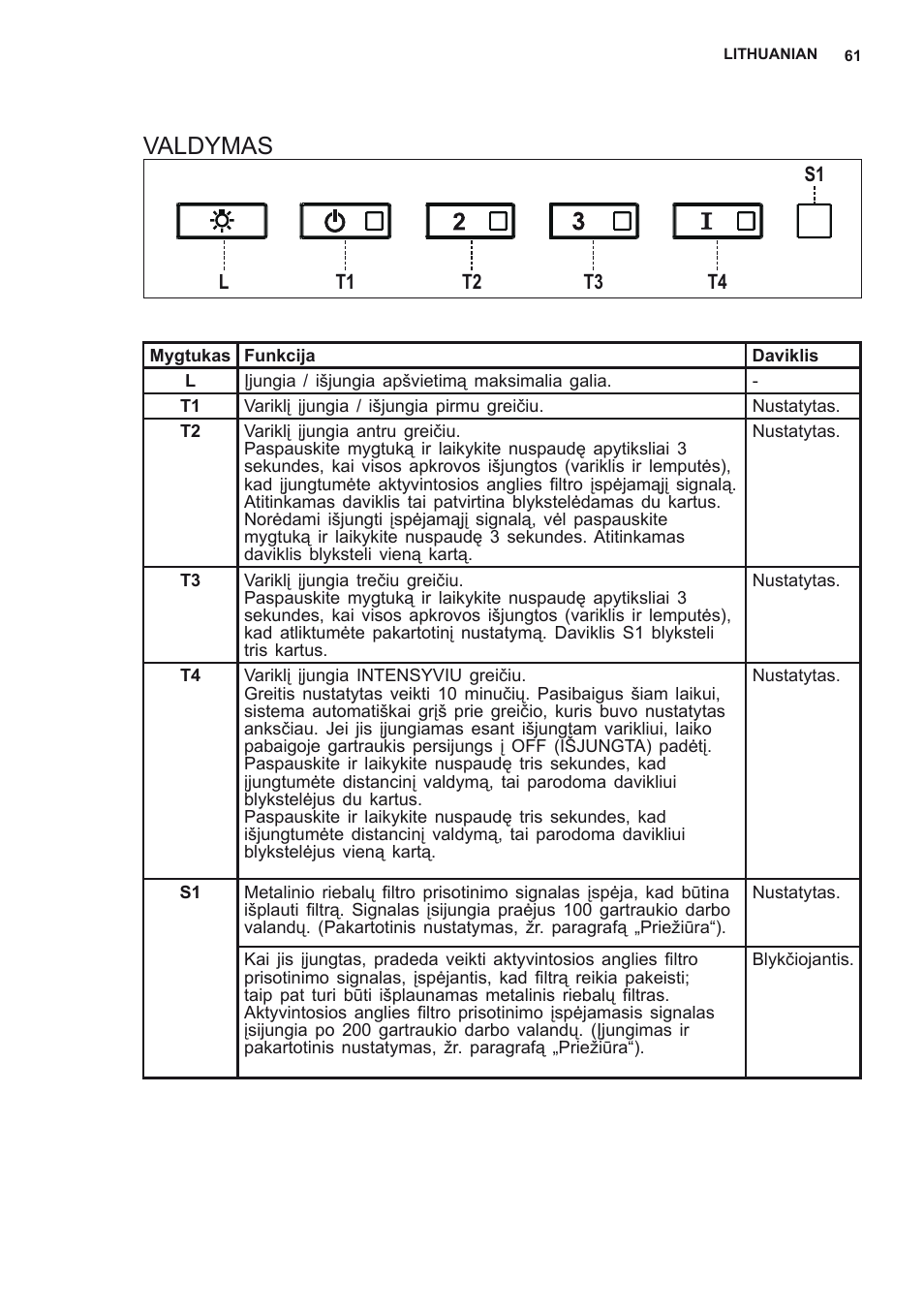 Valdymas | AEG DL8560-M User Manual | Page 61 / 72