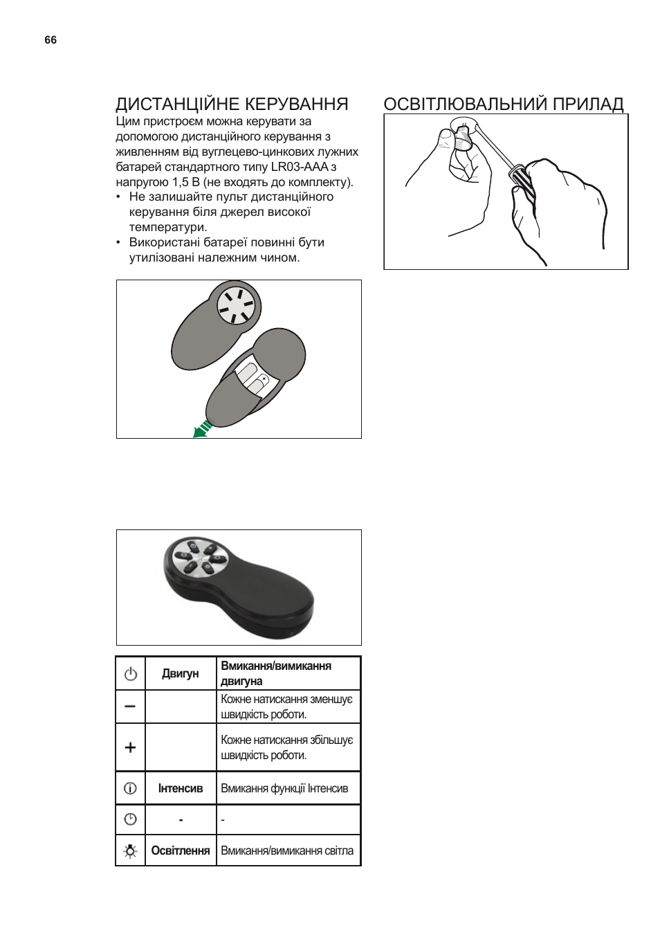 Дистанційне керування, Освітлювальний прилад | AEG DL8560-M User Manual | Page 66 / 72