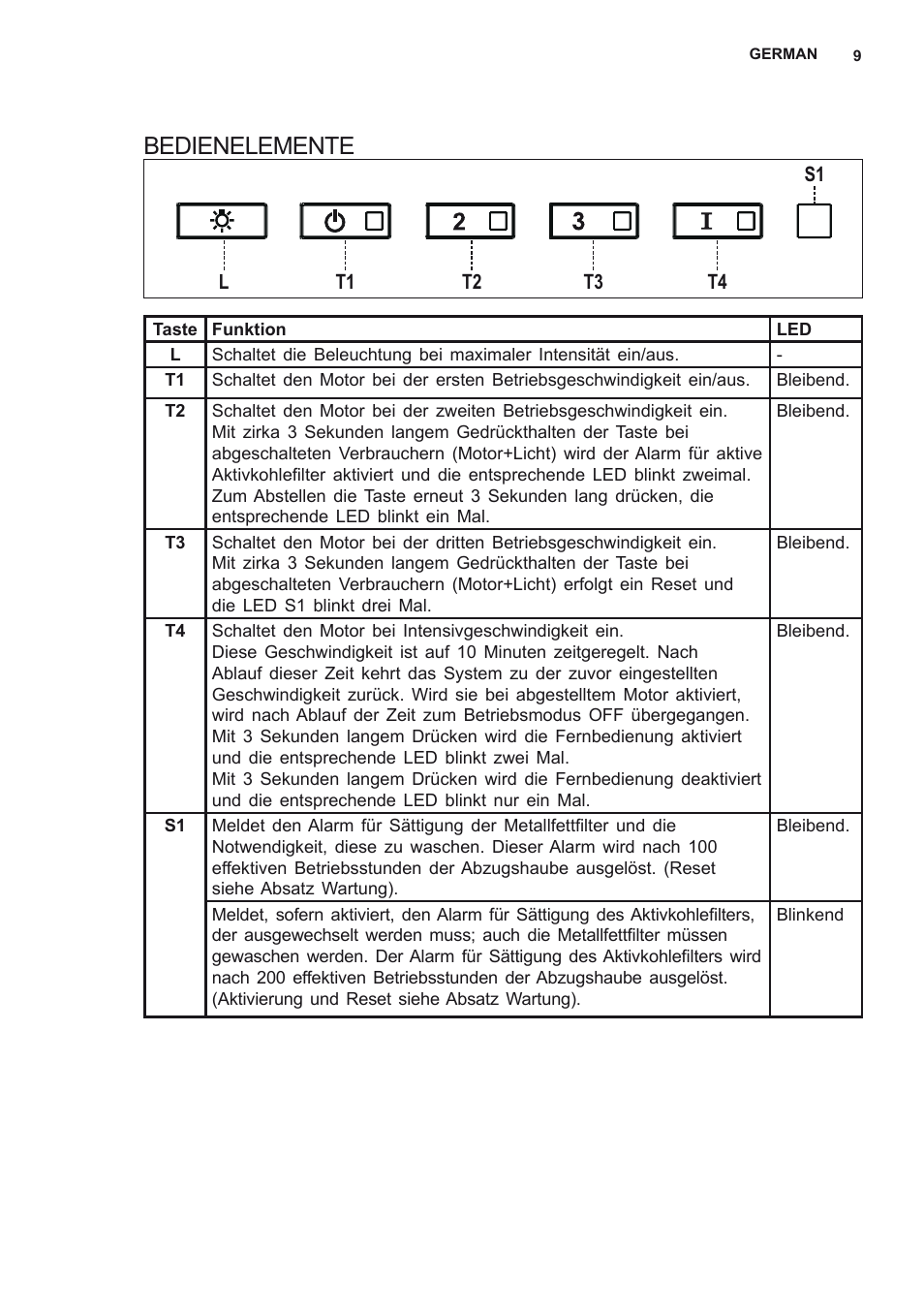 Bedienelemente | AEG DL8560-M User Manual | Page 9 / 72