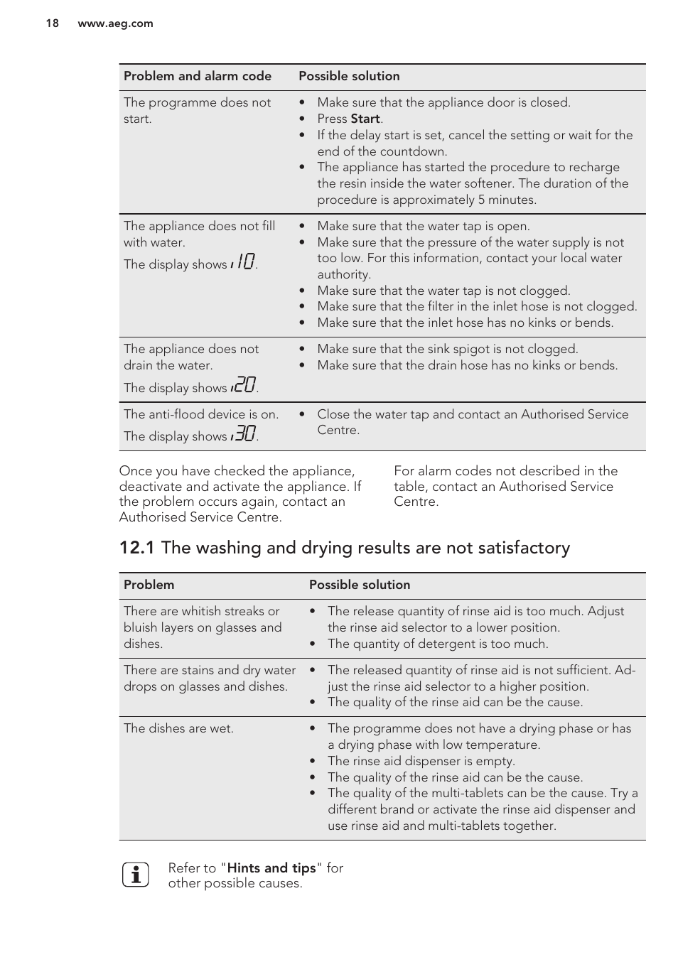 AEG F66682M0P User Manual | Page 18 / 60
