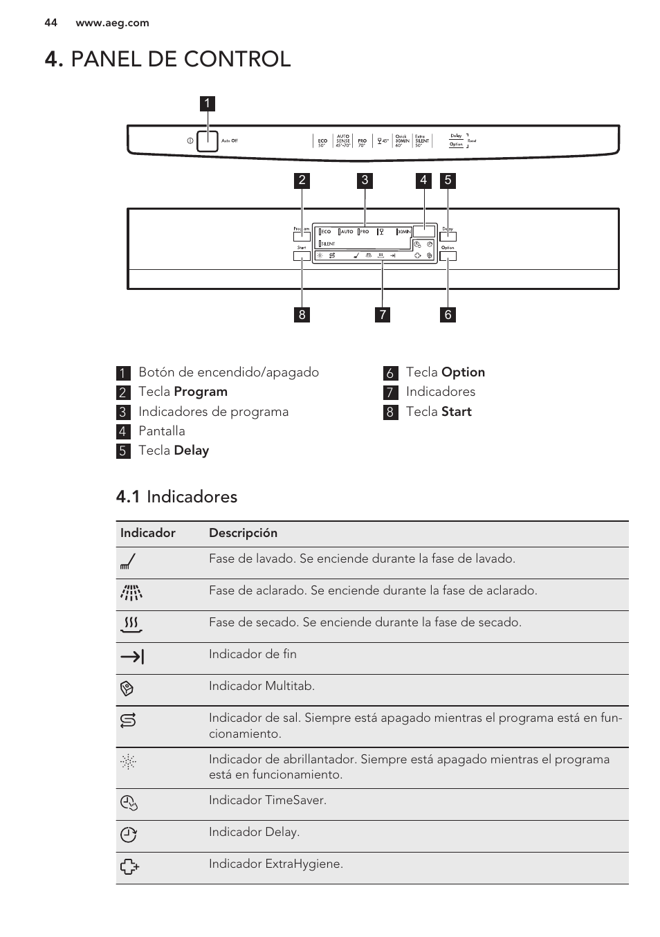 Panel de control, 1 indicadores | AEG F66682M0P User Manual | Page 44 / 60