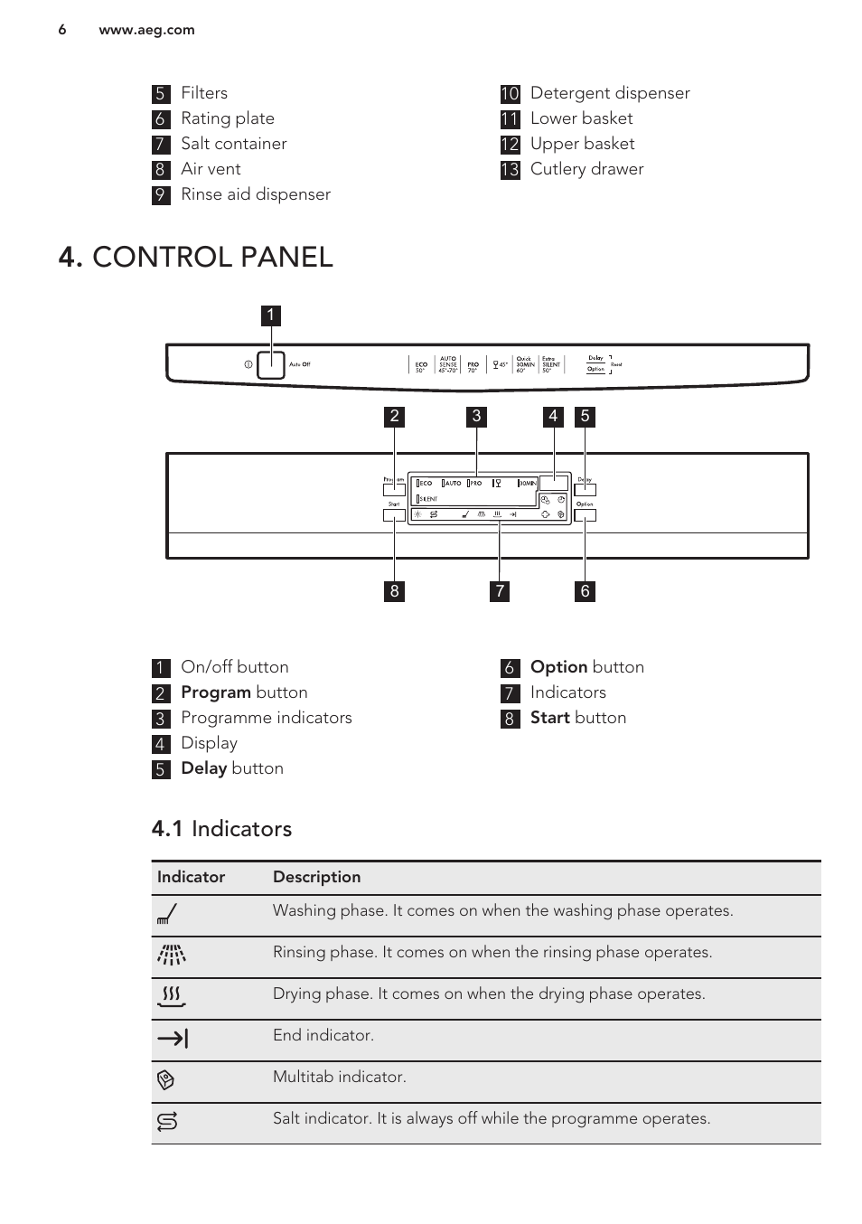 Control panel, 1 indicators | AEG F66682M0P User Manual | Page 6 / 60